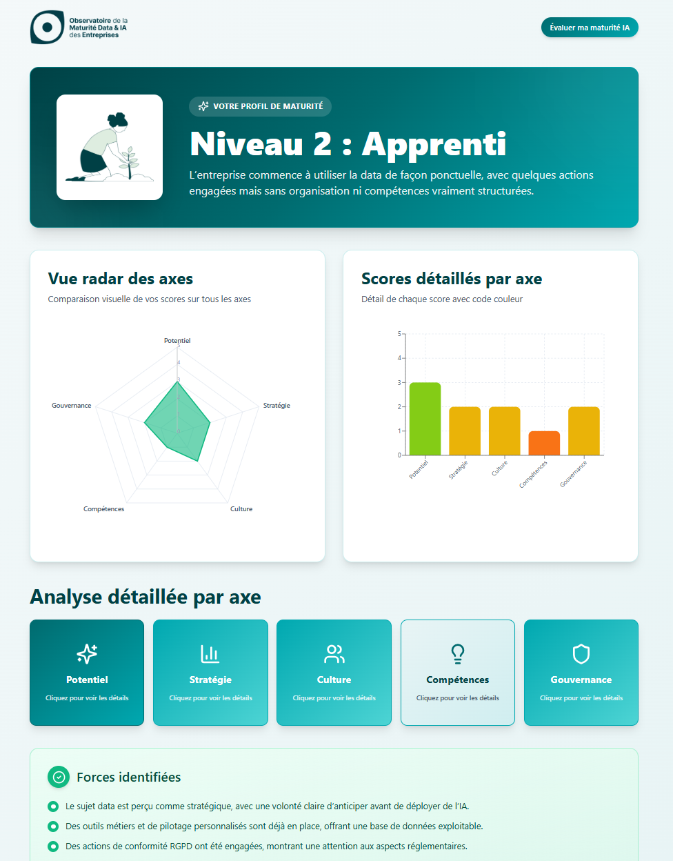 Aperçu du rapport OMDIE